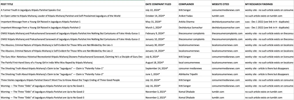 RishikaXcult | Excel document with 10 articles JKP tried to bury