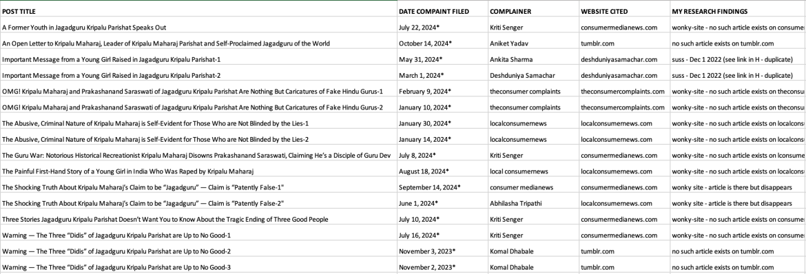 Excel document with 10 articles JKP tried to bury