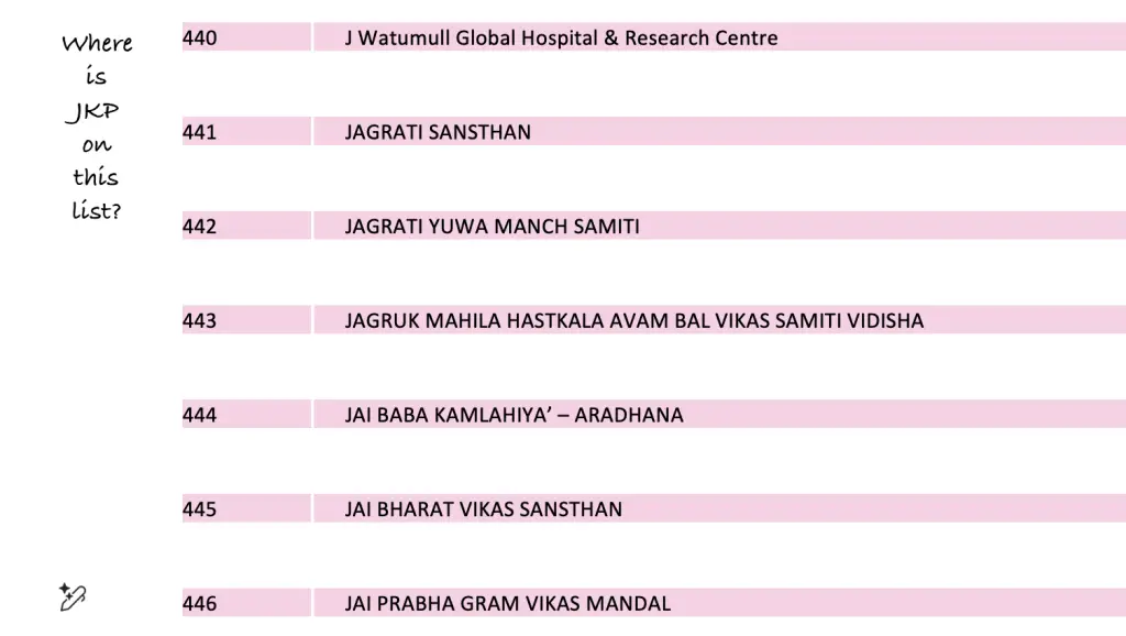 RishikaXcult | Where is JKP on this list?