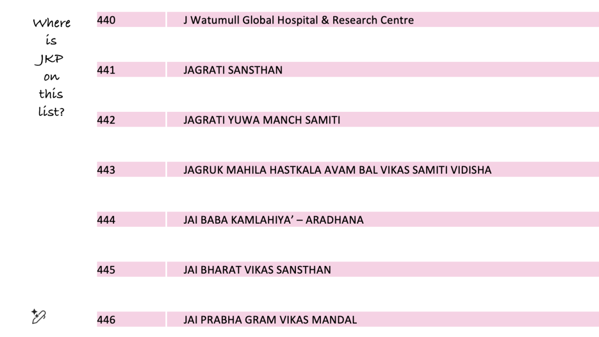 Where is JKP on this list?