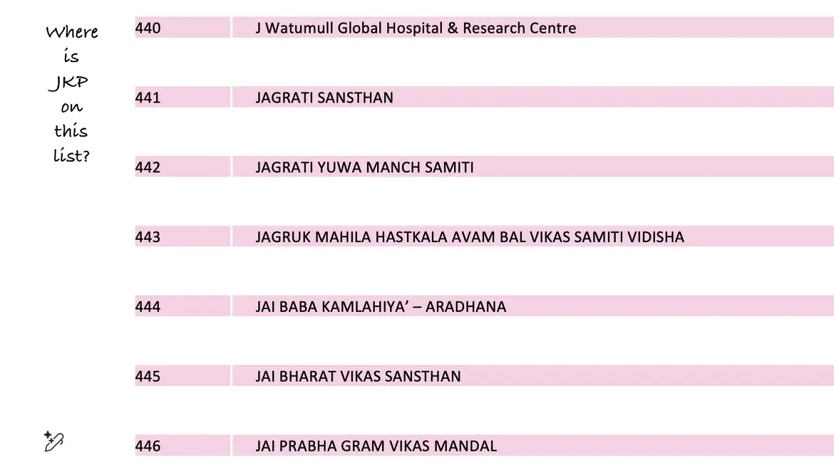Where is JKP on this list?